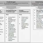 Kundenkartei Excel Vorlage Fabelhaft atemberaubend Excel Arbeitsablaufplan Vorlage Fotos