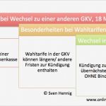 Kündigung Gkv Wechsel Pkv Vorlage Erstaunlich Private Kv Im Pkv Bu Blog Private Kv Seite 24