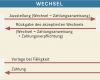 Kündigung Gkv Wechsel Pkv Vorlage Fabelhaft atemberaubend Wechsel Vorlage Galerie Entry Level Resume