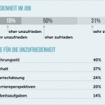 Kündigung Gkv Wechsel Pkv Vorlage Genial Jobwechsel Knigge Regeln Für Den Wechsel