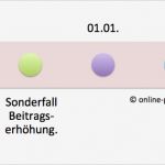 Kündigung Gkv Wechsel Pkv Vorlage Genial Wechsel Tagging Wechsel