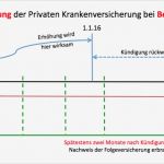 Kündigung Gkv Wechsel Pkv Vorlage Schön Online Pkv