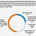 Kündigung Stadtwerke Vorlage Wunderbar Fünfwerke Erfahrungen – Dynamische Amortisationsrechnung