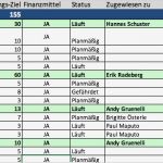 Kvp Vorlagen Excel Erstaunlich Fein Personalbeurteilungsvorlage Ideen Entry Level