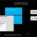 Kvp Vorlagen Excel Erstaunlich Niedlich Prozess Fmea Vorlage Bilder Entry Level Resume