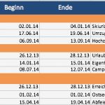 Kvp Vorlagen Excel Hübsch Fein Personalbeurteilungsvorlage Ideen Entry Level