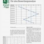 Kvp Vorlagen Excel Wunderbar Charmant Pareto Diagramm Excel Vorlage Fotos Beispiel