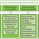 Kvp Vorlagen Excel Wunderbar Definition Qualitätszirkel Beispiele Kvp