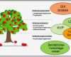 Kvp Vorlagen Kostenlos Cool Methoden Der Prozessoptimierung Six Sigma Methode