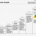 Kvp Vorlagen Kostenlos Wunderbar tolle Kontinuierliche Verbesserung Vorlage Ideen