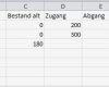 Lagerbestandsliste Excel Vorlage Erstaunlich Lagerbestand Und Verbräuche Dokumentieren Excel formel