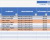 Lagerbestandsliste Excel Vorlage Schön Kostenlose Excel Inventar Vorlagen