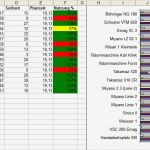 Lagerbestandsliste Excel Vorlage Wunderbar Excel Reporter Abosco Gmbh