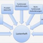 Lastenheft Erstellen Vorlage Erstaunlich Neues Und Den Rest Lastenheft Und Pflichtenheft