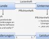 Lastenheft Vorlage Angenehm It Projektmanagement Phasenmodell