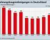 Lbs Wohn Riester Kündigen Vorlage Beste Neustart Beim Wohnungsbau Lbs Prognose Für 2011 20