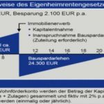 Lbs Wohn Riester Kündigen Vorlage Cool Riester Bausparen Nachteile Riester Bausparen Welche Vor