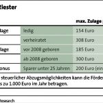 Lbs Wohn Riester Kündigen Vorlage Genial Eigentumsbildung – Lbs – Markt Für Wohnimmobilien