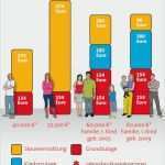 Lbs Wohn Riester Kündigen Vorlage Großartig Steuererklärung 2010 Mit Riester Viel Geld Sparen