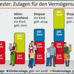 Lbs Wohn Riester Kündigen Vorlage Schön Riester Reform Erleichtert Entschulden Bei