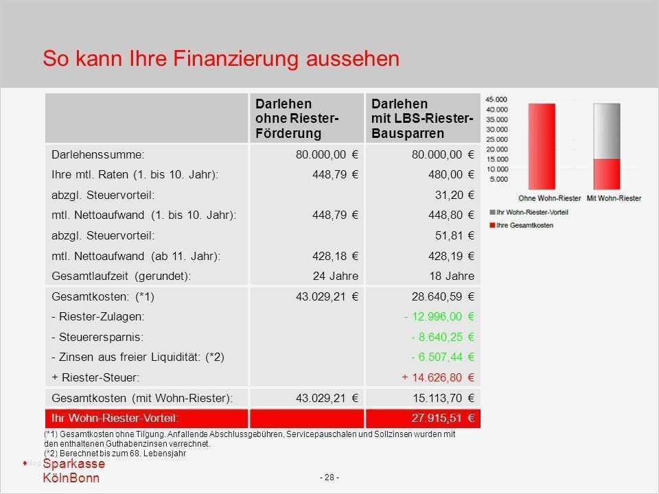 S Sparkasse KölnBonn Herzlich willkommen ppt video online