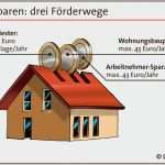 Lbs Wohn Riester Kündigen Vorlage Wunderbar Private Vorsorge ist Wichtig Rund 44 Prozent Legen