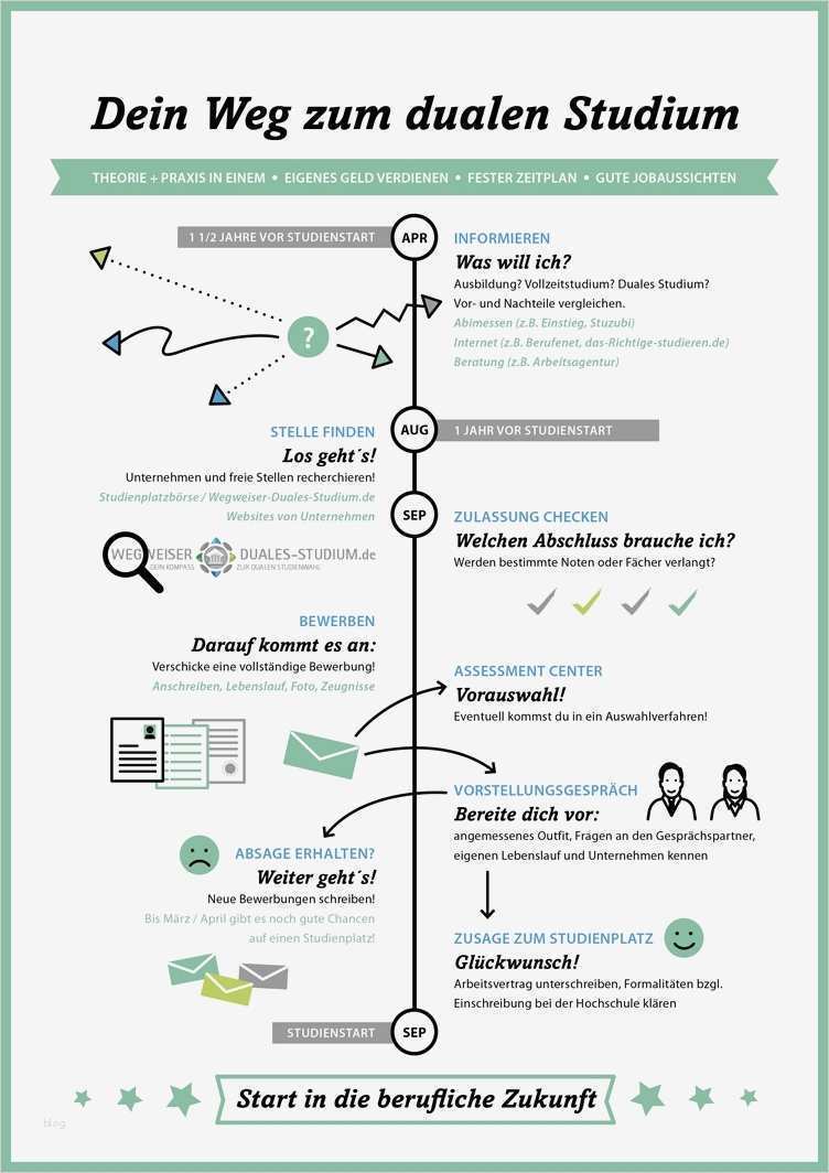 Lebenslauf Vorlage Duales Studium Gut Bewerbung soziale Arbeit Duales