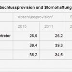 Lebensversicherung Stilllegen Vorlage Gut Lebensversicherung Provisionen Und Courtagen Trotz Lvrg