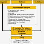 Leistungsbeschreibung Vorlage Angenehm Elemente Der Wertanalyse – Kapitel 042 – Business Wissen