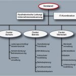 Leistungsbeschreibung Vorlage Neu Gallery Of organigramm Analysis Templated Mitarbeiter