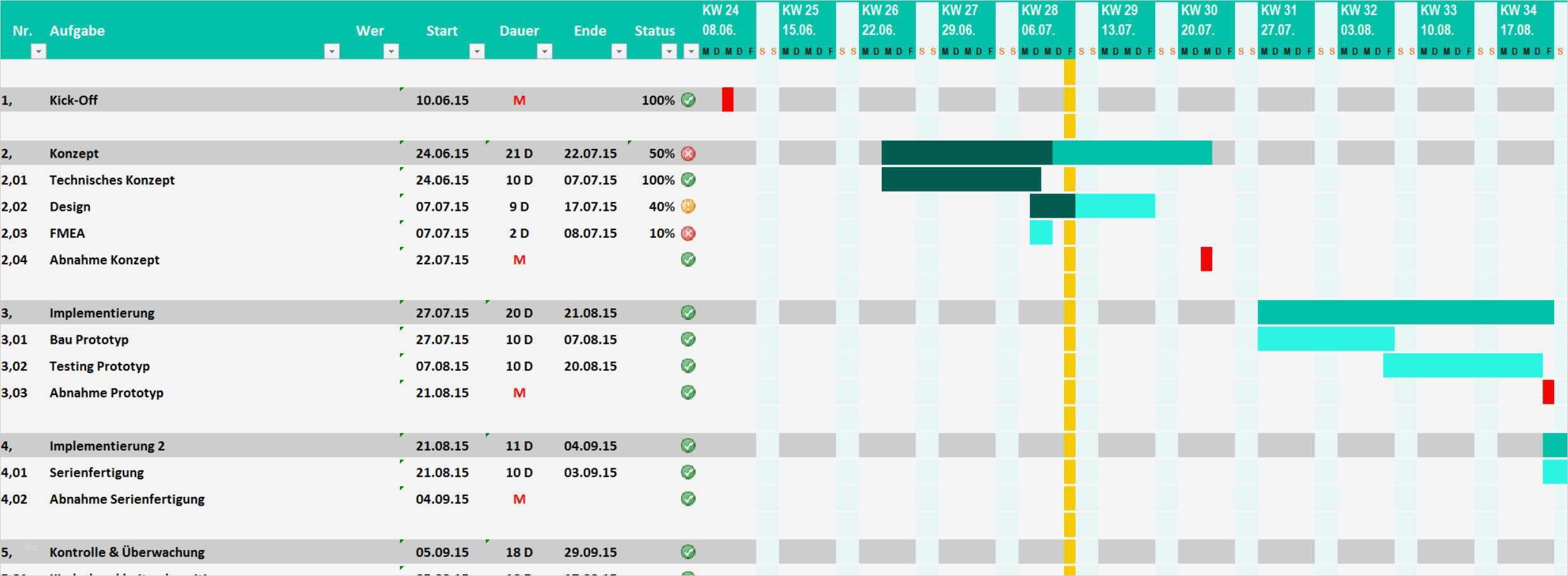 Lernplan Vorlage Best Of Projektplan Excel Vorlage Ideen