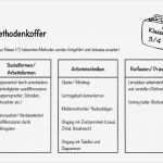 Lerntagebuch Vorlage Gut Grundschule Altena Methodenkoffer