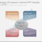 Lessons Learned Vorlage Best Of Style Cluster Mixed 4 Piece Powerpoint