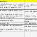 Lessons Learned Vorlage Wunderbar Lessons Learned Template Excel Download Free Project