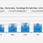 Liquiditätsplanung Excel Vorlage Ihk Einzigartig Peter Kindermann Gründerberatung