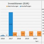 Liquiditätsplanung Excel Vorlage Ihk Schönste Peter Kindermann Gründerberatung