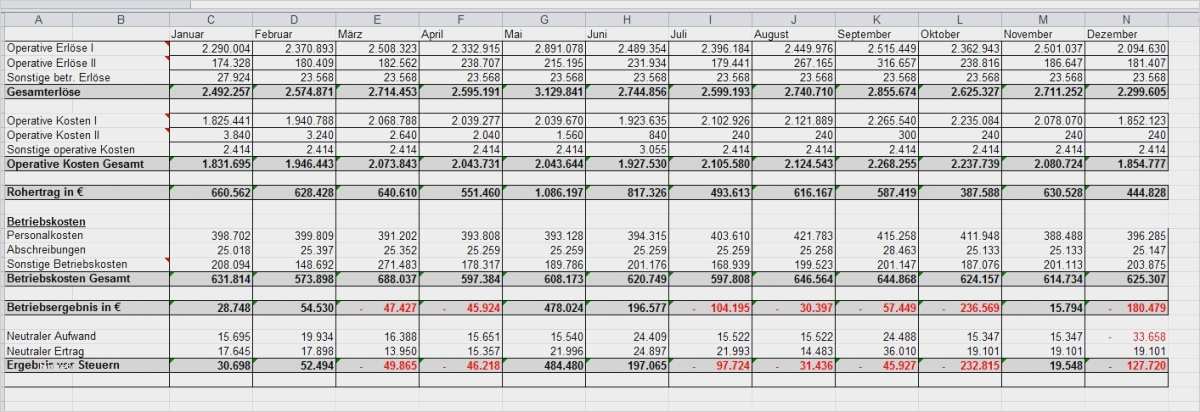 Liquiditätsplanung Excel Vorlage Ihk Cool Excel tool