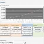 Liquiditätsplanung Excel Vorlage Süß Excel tool Liquiditätsplanung Vorlage Für Planung