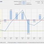 Liquiditätsplanung Vorlage Excel Erstaunlich Excel Vorlage Rollierende Liquiditätsplanung Auf Wochenbasis