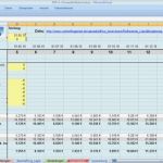 Liquiditätsplanung Vorlage Excel Fabelhaft Excel tool Rer A Rollierende Liquiditätsplanung