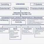 Lohn Gehaltsabrechnung Vorlage Schönste Ungewöhnlich Pdf Lohnzettel Vorlage Bilder