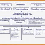 Lohnabrechnung Vorlage 2016 Cool 10 Lohnabrechnung Muster 2016