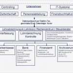 Lohnabrechnung Vorlagen Kostenlos Bewundernswert Schön Lohnabrechnungsvorlagen Kostenlos Ideen Beispiel