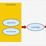 Löschkonzept Vorlage Best Of Din Löschen – Aber Mit Konzept Katholisches