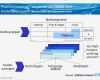 Machbarkeitsstudie Vorlage Elegant Schön Machbarkeitsstu Excel Vorlage Bilder