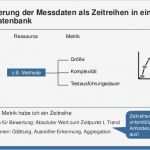 Machbarkeitsstudie Vorlage Erstaunlich Erfreut Projekt Machbarkeitsstu Vorlage Zeitgenössisch