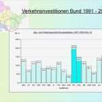 Machbarkeitsstudie Vorlage Genial Großartig Property Machbarkeitsstu Vorlage Bilder