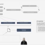 Machbarkeitsstudie Vorlage Großartig Fein Konstruktion Machbarkeitsstu Vorlage