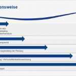 Machbarkeitsstudie Vorlage Gut Ausgezeichnet Property Machbarkeitsstu Vorlage Ideen