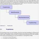 Machbarkeitsstudie Vorlage Neu Schön Projekt Machbarkeitsstu Vorlage Bilder Entry